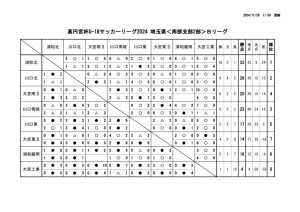 1124現在星取表(U-18【SS2B】2024)のサムネイル