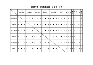 U16(2024)星取Cのサムネイル