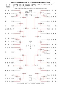 ★改訂②　新人戦要項・トーナメント表38校(2025_0129) (1)のサムネイル