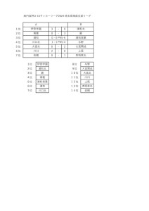 R6  U16順位決定戦のサムネイル