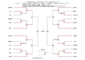 R6新人トーナメント1203のサムネイル