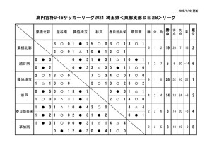 U16E2B1222のサムネイル