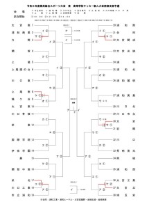 ★改訂 新人戦要項・トーナメント表38校(2025_0114) のコピーのサムネイル