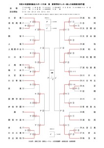 ★改訂 新人戦要項・トーナメント表38校(2025_0114) のコピー 2のサムネイル