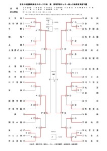 ★改訂 新人戦要項・トーナメント表38校(2025_0114) のコピー 2のサムネイル