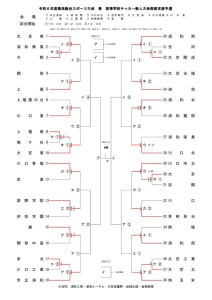 ★改訂 新人戦要項・トーナメント表38校(2025_0114) のコピー 2のサムネイル