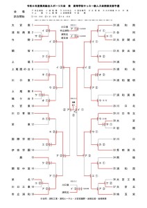 ★改訂② 新人戦要項・トーナメント表38校(2025_0129) (1) のコピーのサムネイル