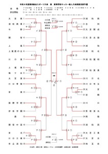 ★改訂② 新人戦要項・トーナメント表38校(2025_0129) (1) のコピーのサムネイル