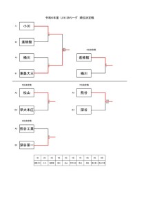 R6 U16順位決定戦のサムネイル