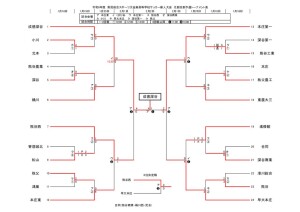 R6新人トーナメント1203のサムネイル